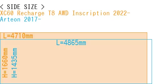 #XC60 Recharge T8 AWD Inscription 2022- + Arteon 2017-